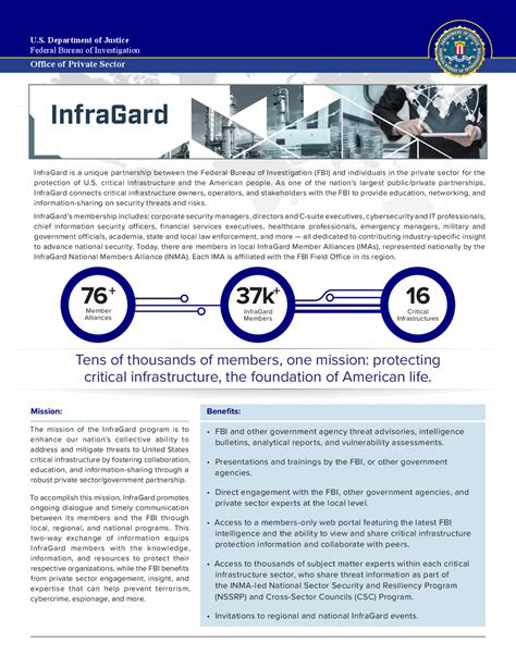 fni fact sheet.